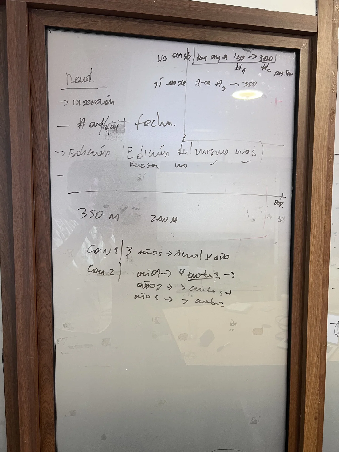 Tablero de trabajo del levantamiento de requerimientos junto a DAP y DIFIN