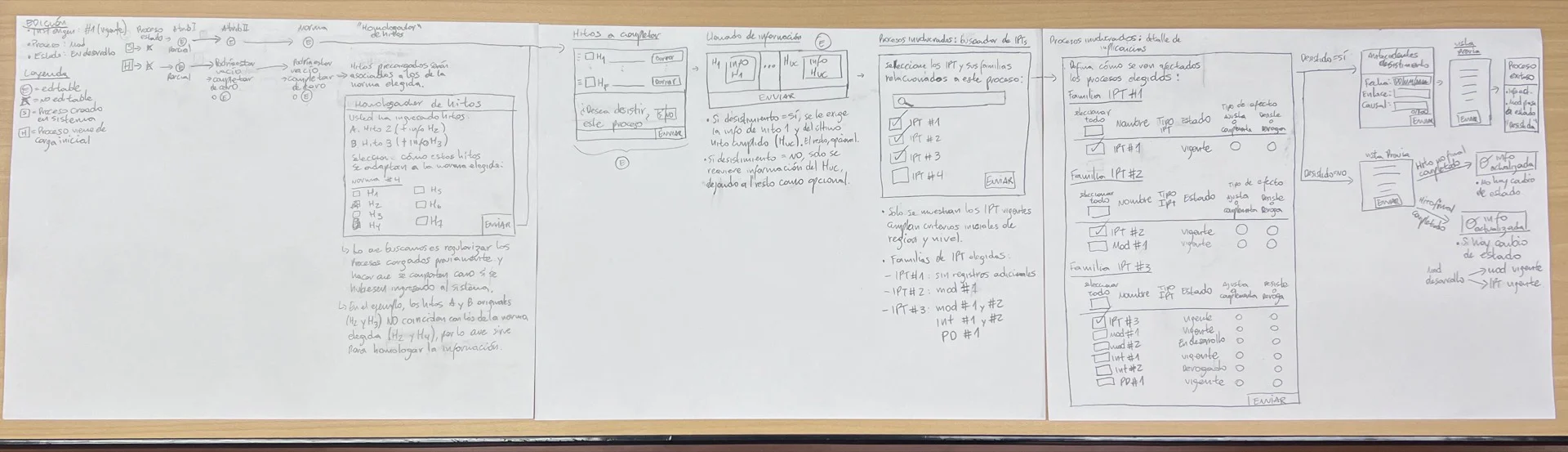Boceto en papel del proceso de edición, mezclando flujo y gráficas posibles de interfaz